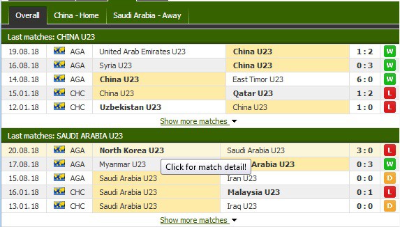 Nhận định tỷ lệ cược kèo bóng đá tài xỉu trận: U23 Trung Quốc vs U23 Saudi Arabia - Ảnh 2.