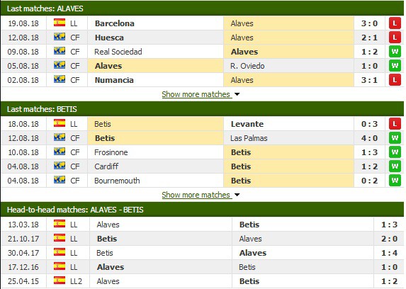 Nhận định tỷ lệ cược kèo bóng đá tài xỉu trận: Alaves - Betis - Ảnh 3.