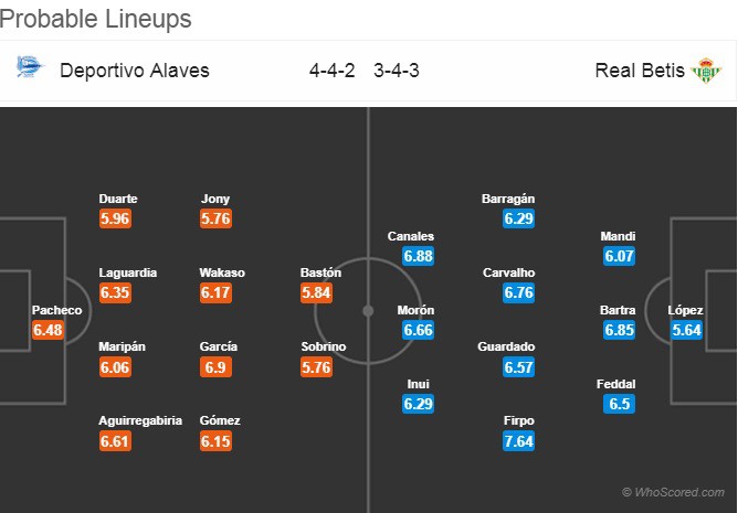 Nhận định tỷ lệ cược kèo bóng đá tài xỉu trận: Alaves - Betis - Ảnh 2.