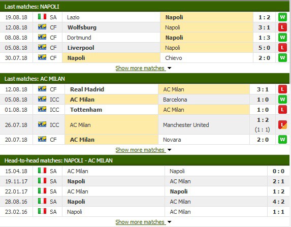 Nhận định tỷ lệ cược kèo bóng đá tài xỉu trận: Napoli - AC Milan - Ảnh 3.