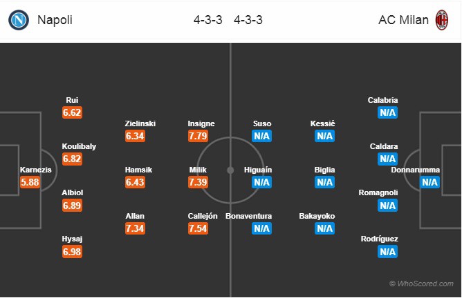 Nhận định tỷ lệ cược kèo bóng đá tài xỉu trận: Napoli - AC Milan - Ảnh 2.