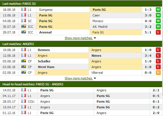 Nhận định tỷ lệ cược kèo bóng đá tài xỉu trận: PSG - Angers - Ảnh 3.