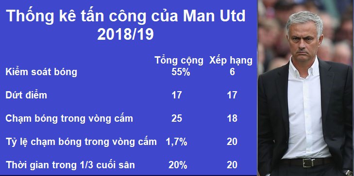 Mourinho “chữa bệnh”... lười tấn công của Man Utd trước Tottenham thế nào? - Ảnh 1.