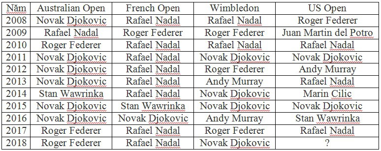 Những tay vợt nào có thể phá sự thống trị của Nadal, Federer và Djokovic ở US Open 2018? - Ảnh 2.