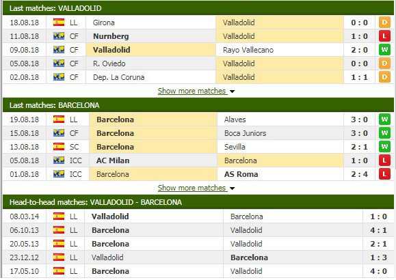 Nhận định tỷ lệ cược kèo bóng đá tài xỉu trận Valladolid vs Barcelona - Ảnh 2.