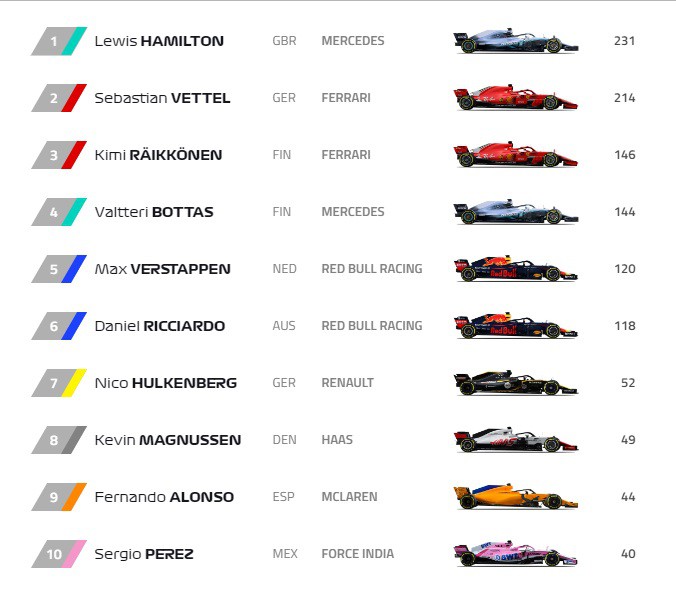 Thua cay đắng ở Belgian GP, Hamilton quay ra tố Vettel chơi xấu - Ảnh 3.