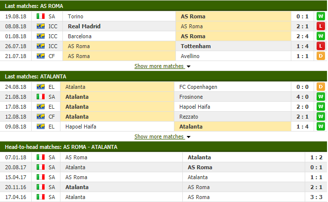 Nhận định tỷ lệ cược kèo bóng đá tài xỉu trận AS Roma vs Atalanta - Ảnh 2.