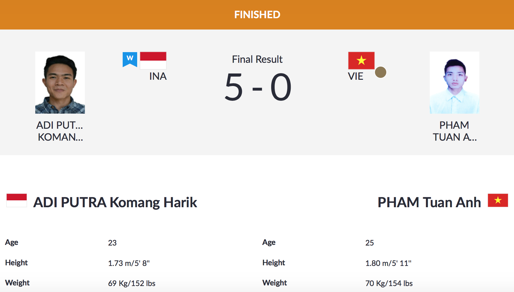Karate, Pencak Silat Việt Nam thua đau chủ nhà Indonesia tại ASIAD ngày 26/8 - Ảnh 4.