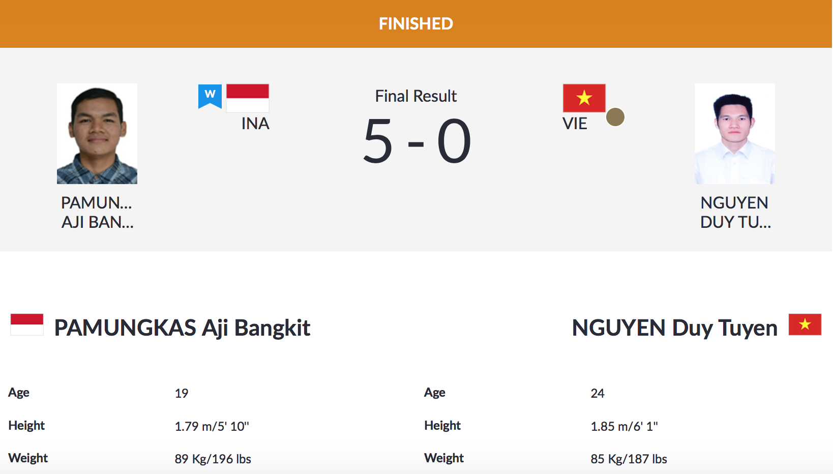 Karate, Pencak Silat Việt Nam thua đau chủ nhà Indonesia tại ASIAD ngày 26/8 - Ảnh 5.