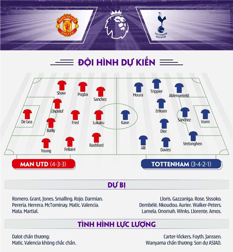 Lukaku có hơn Kane trong cuộc chiến “Big 6” ở đại chiến Man Utd - Tottenham? - Ảnh 7.