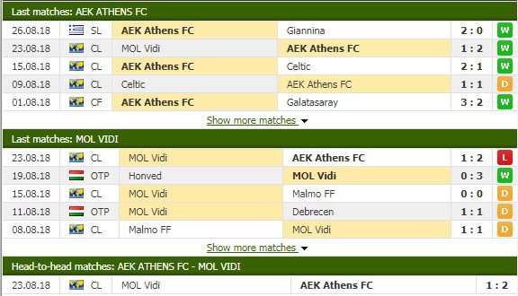 Nhận định tỷ lệ cược kèo bóng đá tài xỉu trận AEK Athens vs MOL Vidi - Ảnh 2.