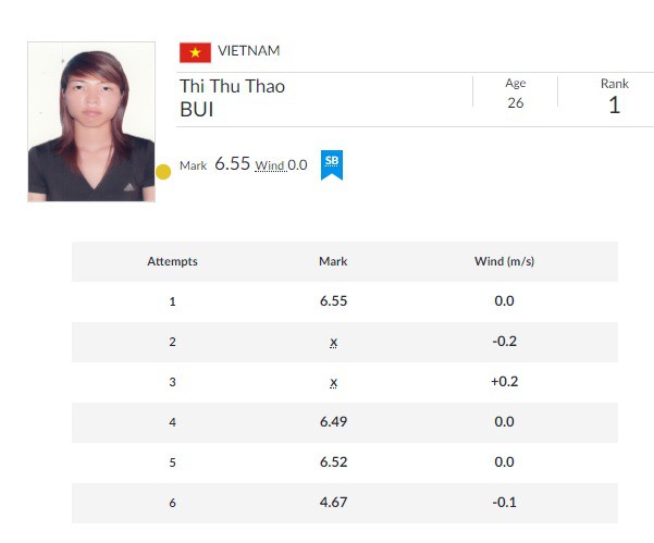 Bùi Thị Thu Thảo giành HCV ASIAD lịch sử cho thể thao Việt Nam  - Ảnh 5.