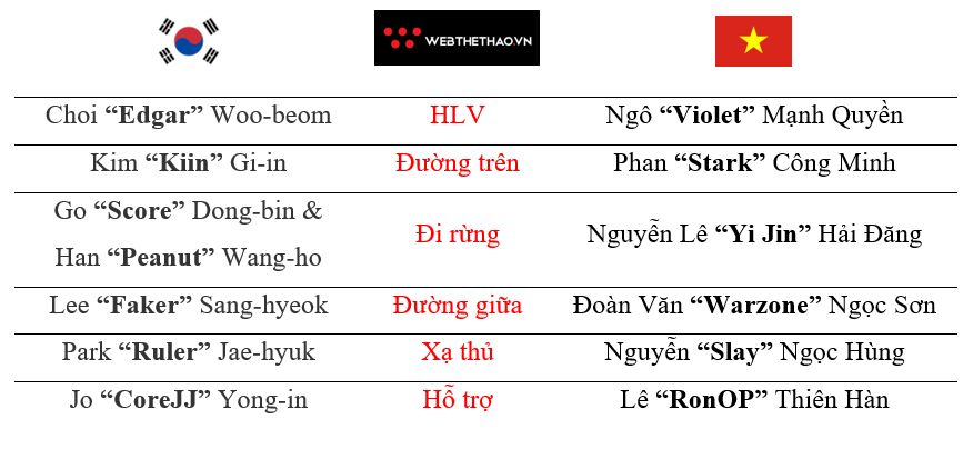 Liên minh huyền thoại Việt Nam chinh chiến đấu trường ASIAD 2018 - Ảnh 4.