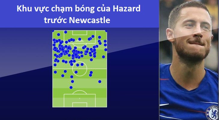 Kinh ngạc về những thống kê của Hazard trong trận Chelsea thắng Newcastle - Ảnh 5.