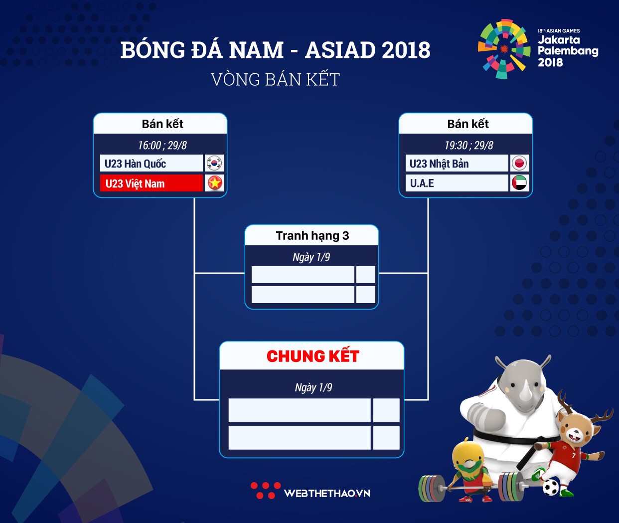 Lịch thi đấu vòng bán kết bóng đá nam ASIAD 2018 - Ảnh 3.