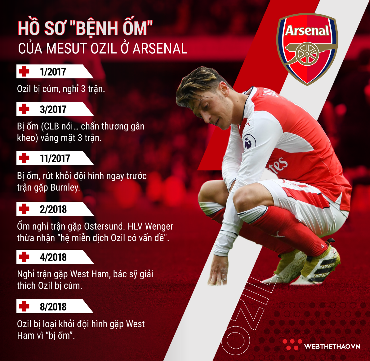 Mesut Ozil ốm thật hay... ốm giả khi nhìn vào bệnh án khó tin ở Arsenal? - Ảnh 9.