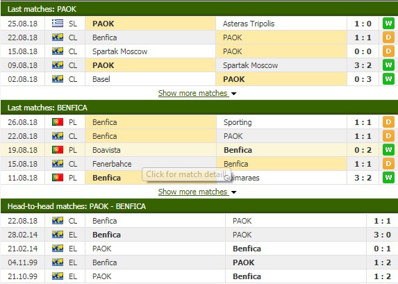 Nhận định tỷ lệ cược kèo bóng đá tài xỉu trận PAOK vs Benfica - Ảnh 2.