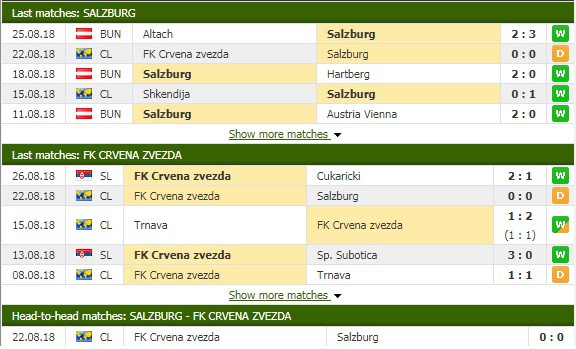 Nhận định tỷ lệ cược kèo bóng đá tài xỉu trận Salzburg vs Crvena Zvezda - Ảnh 2.