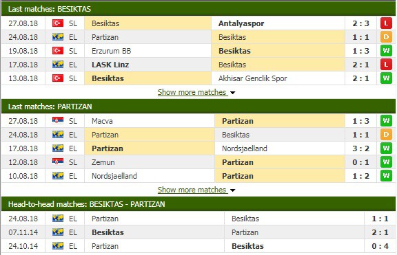 Nhận định tỷ lệ cược kèo bóng đá tài xỉu trận Besiktas vs Partizan - Ảnh 2.