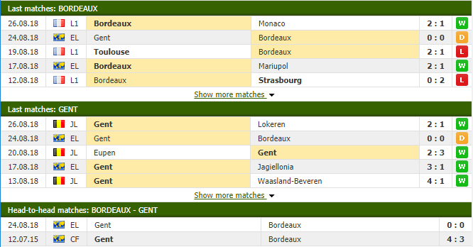 Nhận định tỷ lệ cược kèo bóng đá tài xỉu trận Bordeaux vs Gent - Ảnh 2.