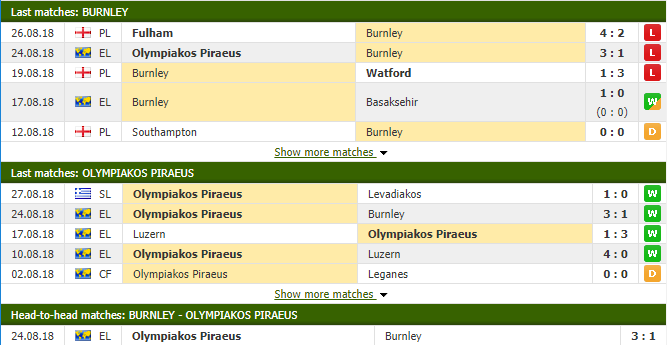 Nhận định tỷ lệ cược kèo bóng đá tài xỉu trận Burnley vs Olympiakos - Ảnh 2.