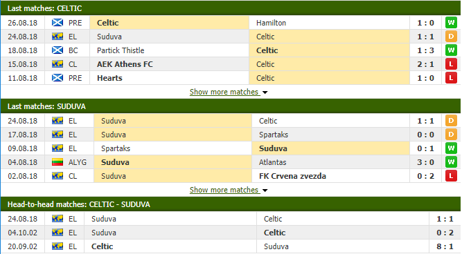 Nhận định tỷ lệ cược kèo bóng đá tài xỉu trận Celtic vs Suduva - Ảnh 2.