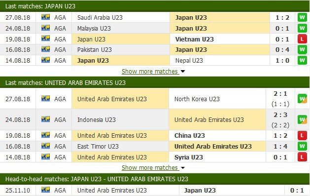 Link trực tiếp bóng đá ASIAD 2018: U23 Nhật Bản – U23 UAE - Ảnh 2.