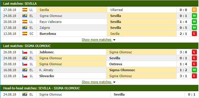 Nhận định tỷ lệ cược kèo bóng đá tài xỉu trận Sevilla vs Sigma Olomouc - Ảnh 2.
