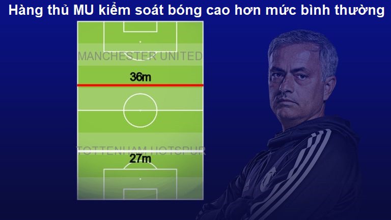 Thống kê lạc quan khó tin cho thấy Man Utd của Mourinho sẽ khởi sắc sau trận thua Tottenham - Ảnh 6.