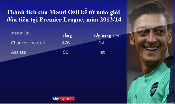 Chia tay ĐT Đức, Mesut Ozil sẽ bùng nổ khó tin và đeo băng đội trưởng Arsenal? - Ảnh 2.