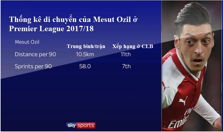 Chia tay ĐT Đức, Mesut Ozil sẽ bùng nổ khó tin và đeo băng đội trưởng Arsenal? - Ảnh 4.