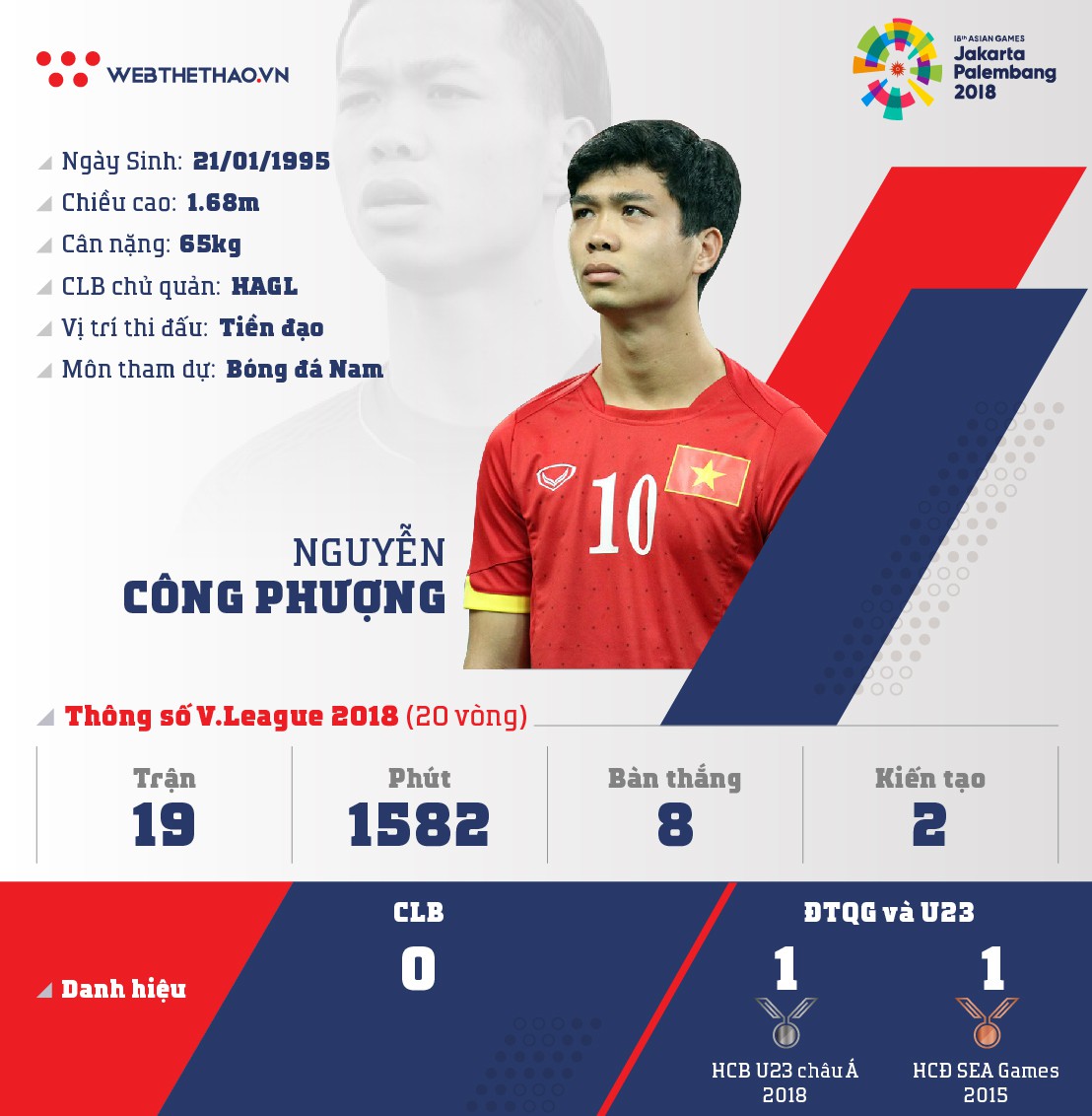 Thông tin tiền đạo Nguyễn Công Phượng cùng U23 Việt Nam chuẩn bị ASIAD 2018 - Ảnh 1.