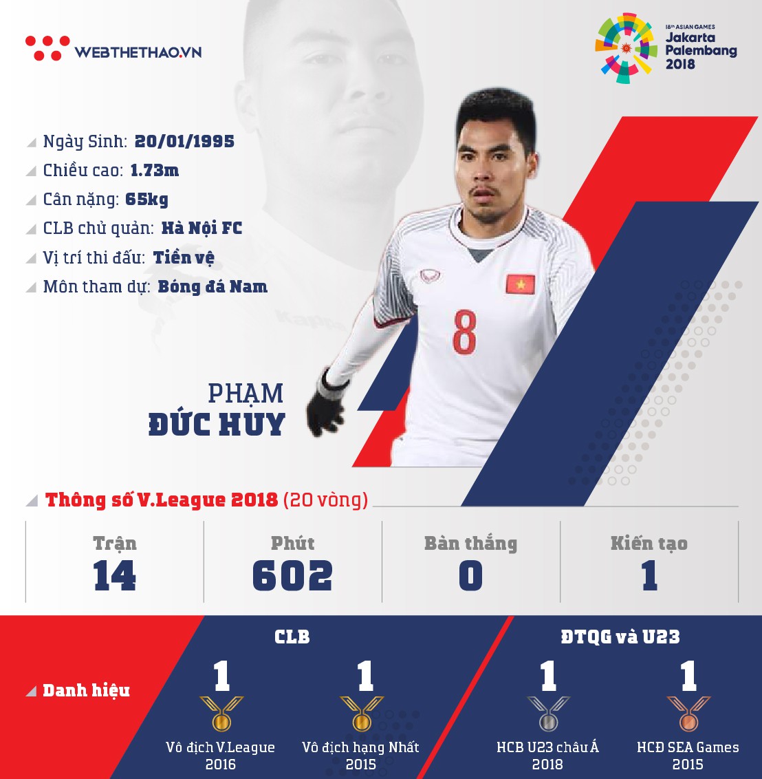 Thông tin tiền vệ Phạm Đức Huy cùng U23 Việt Nam chuẩn bị ASIAD 2018 - Ảnh 1.