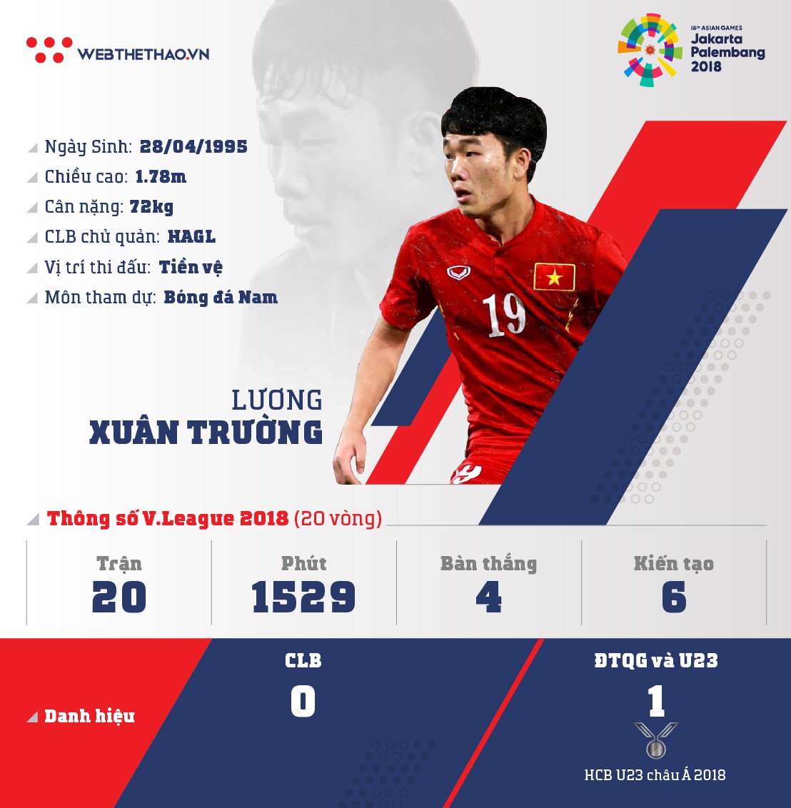 Thông tin tiền vệ Lương Xuân Trường cùng U23 Việt Nam chuẩn bị ASIAD 2018 - Ảnh 1.