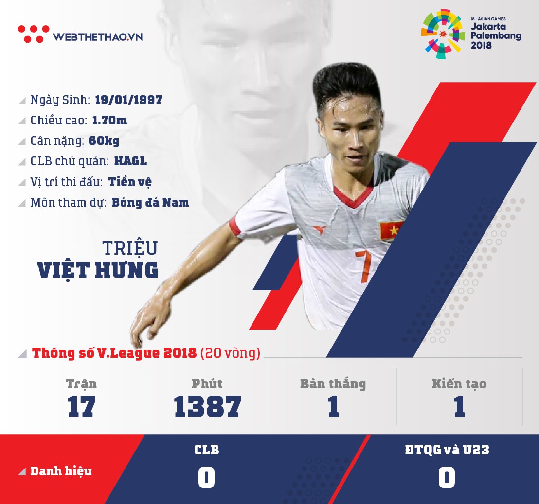 Thông tin tiền vệ Triệu Việt Hưng cùng U23 Việt Nam chuẩn bị ASIAD 2018 - Ảnh 1.
