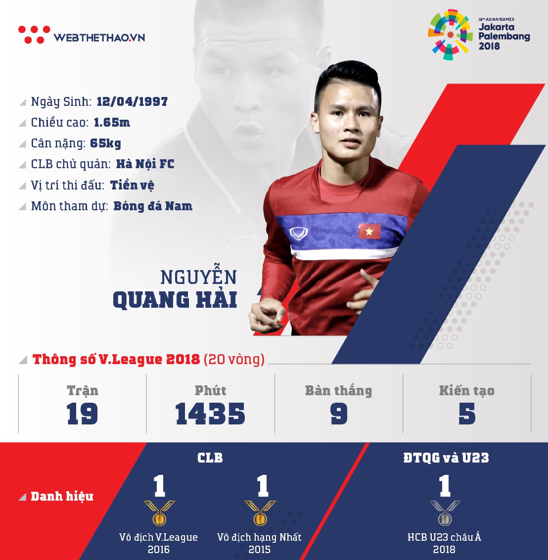 Thông tin tiền vệ Nguyễn Quang Hải cùng U23 Việt Nam chuẩn bị ASIAD 2018 - Ảnh 1.