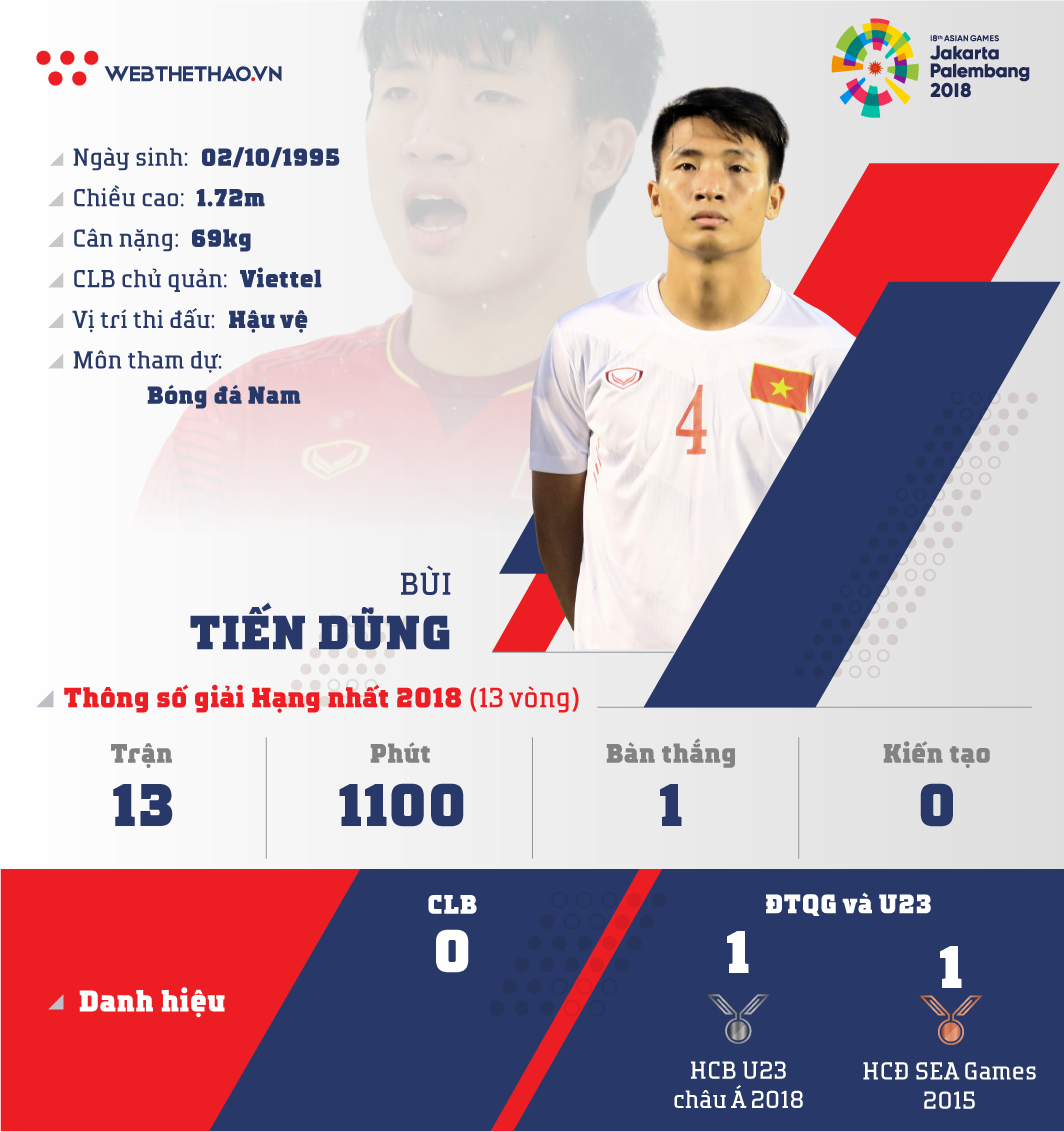 Thông tin trung vệ Bùi Tiến Dũng cùng U23 Việt Nam chuẩn bị ASIAD 2018 - Ảnh 1.