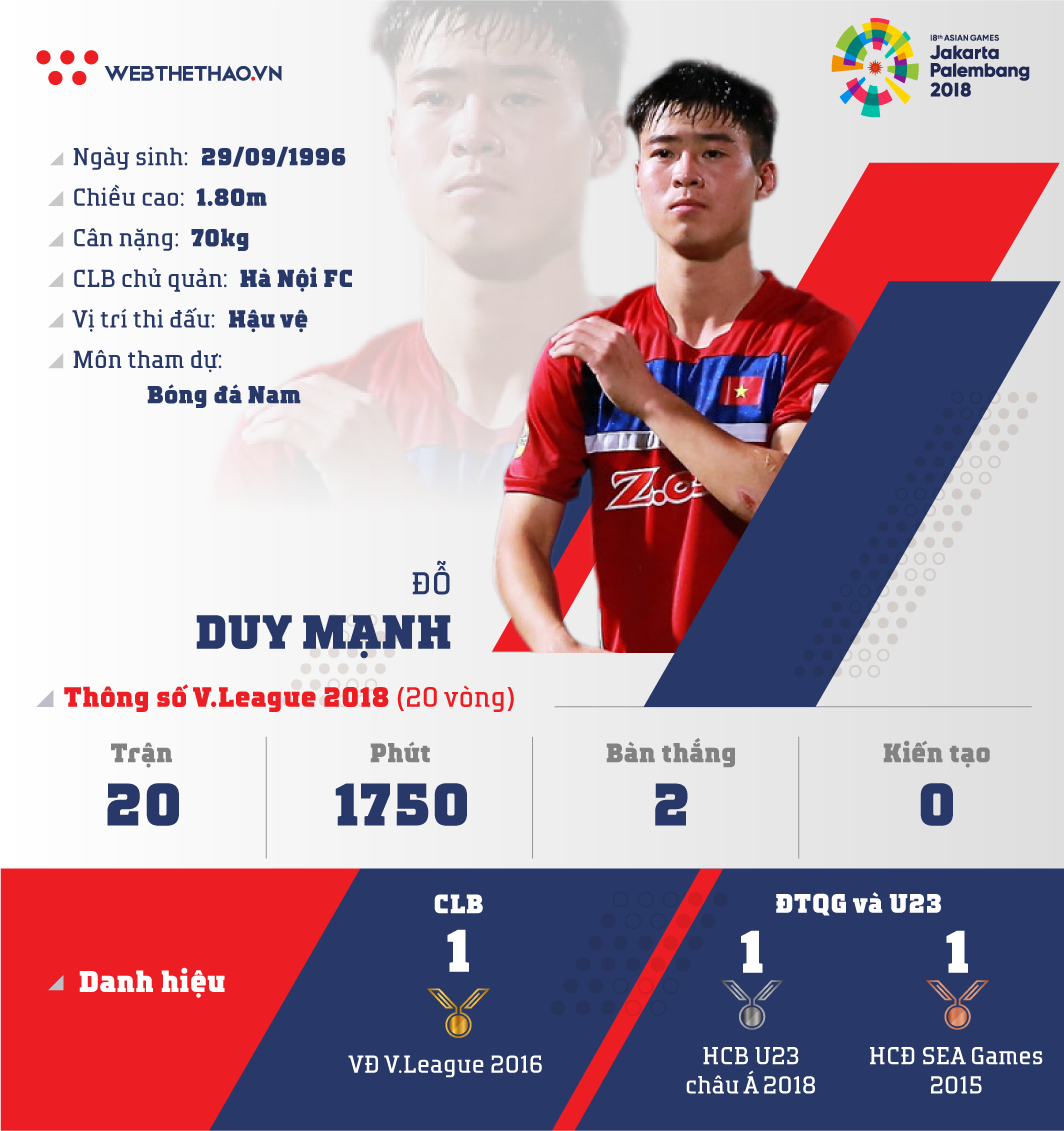 Thông tin trung vệ Đỗ Duy Mạnh cùng U23 Việt Nam chuẩn bị ASIAD 2018 - Ảnh 1.