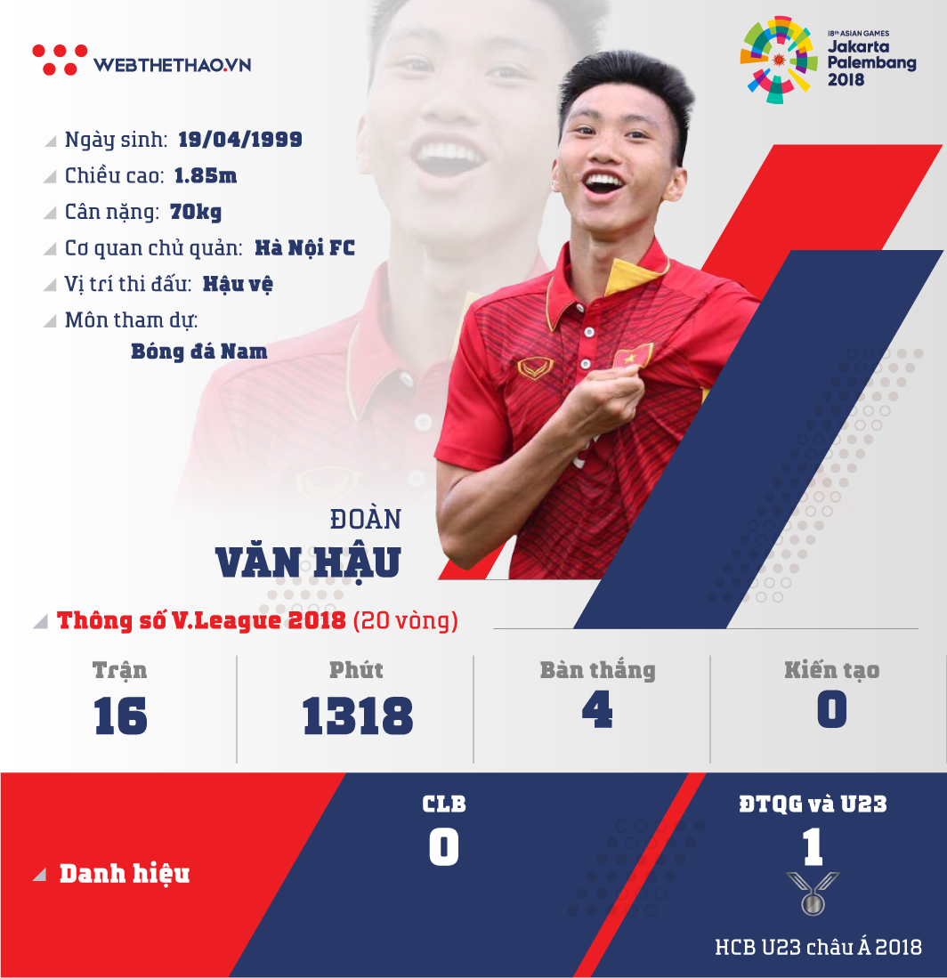 Thông tin hậu vệ Đoàn Văn Hậu cùng U23 Việt Nam chuẩn bị ASIAD 2018 - Ảnh 1.