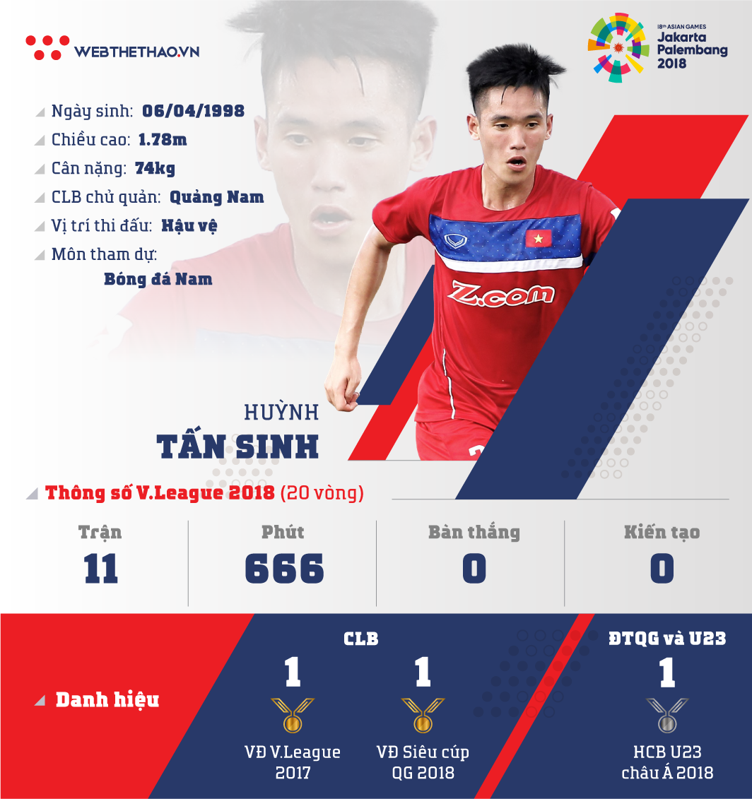 Thông tin trung vệ Huỳnh Tấn Sinh cùng U23 Việt Nam chuẩn bị ASIAD 2018 - Ảnh 1.