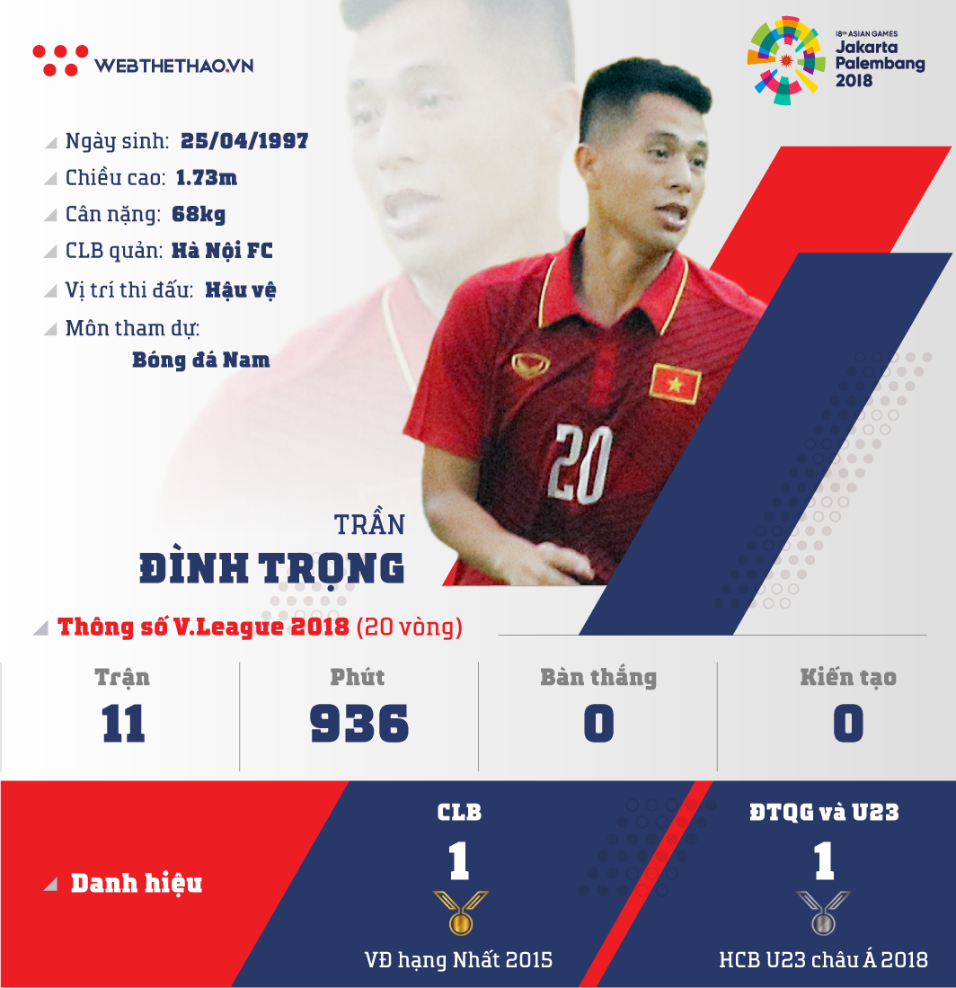 Thông tin trung vệ Trần Đình Trọng cùng U23 Việt Nam chuẩn bị ASIAD 2018 - Ảnh 1.