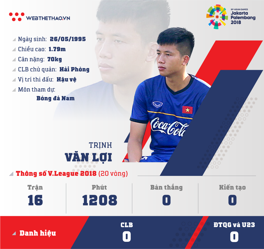 Thông tin hậu vệ Trịnh Văn Lợi cùng U23 Việt Nam chuẩn bị ASIAD 2018 - Ảnh 1.