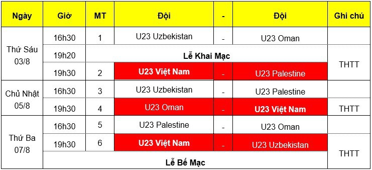 Trực tiếp Cúp Vinaphone 2018: U23 Uzbekistan - U23 Oman - Ảnh 2.
