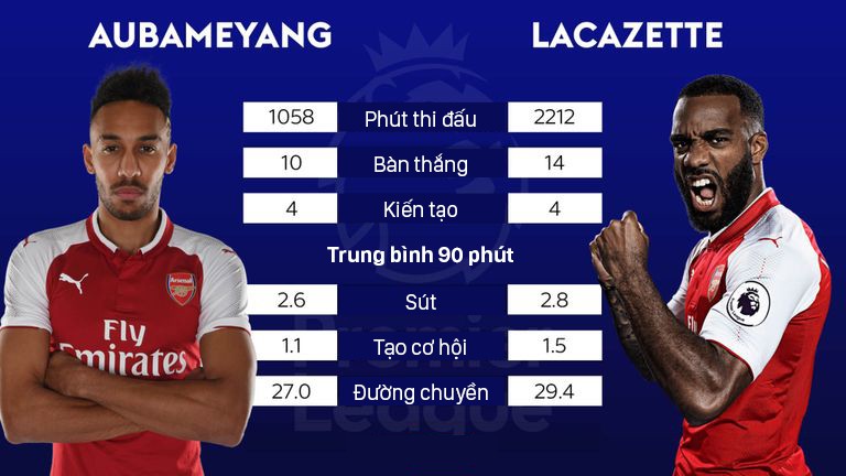 Hai kỷ lục chuyển nhượng Aubameyang - Lacazette sẽ trở thành bộ đôi hoàn hảo cho Arsenal? - Ảnh 6.