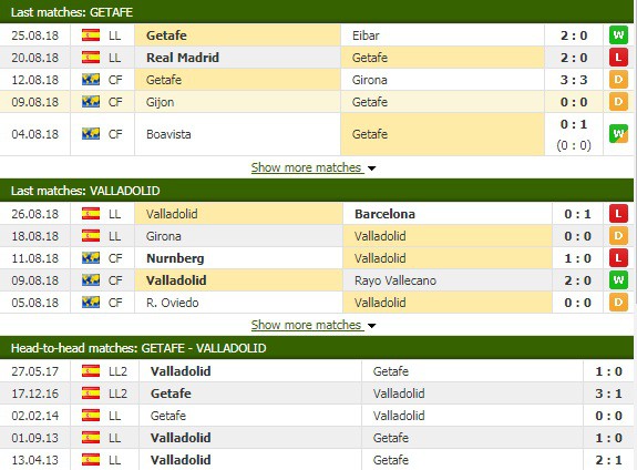 Nhận định tỷ lệ cược kèo bóng đá tài xỉu trận Getafe vs Valladolid - Ảnh 2.