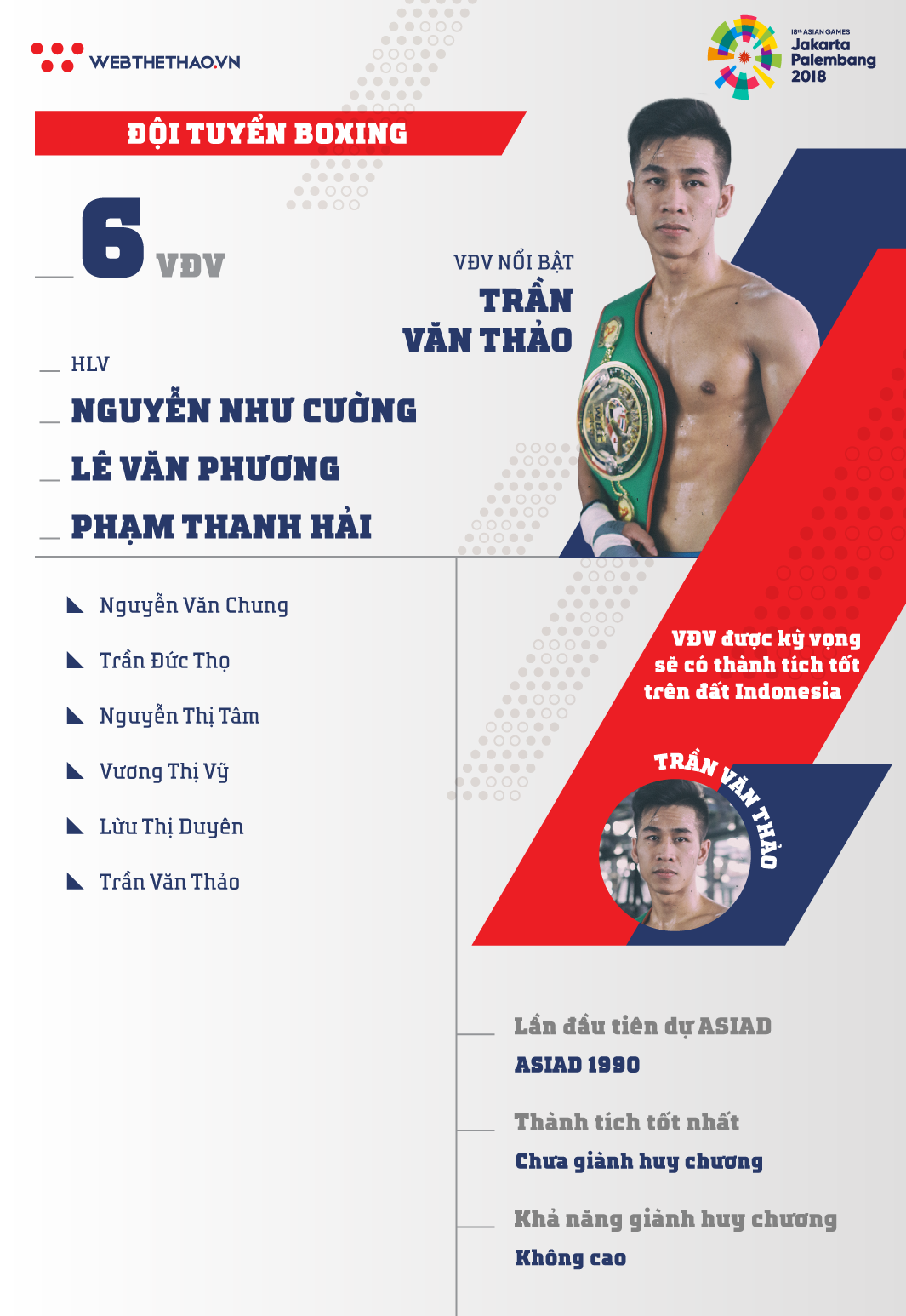 Thông tin đội tuyển Boxing tham dự ASIAD 2018 - Ảnh 2.