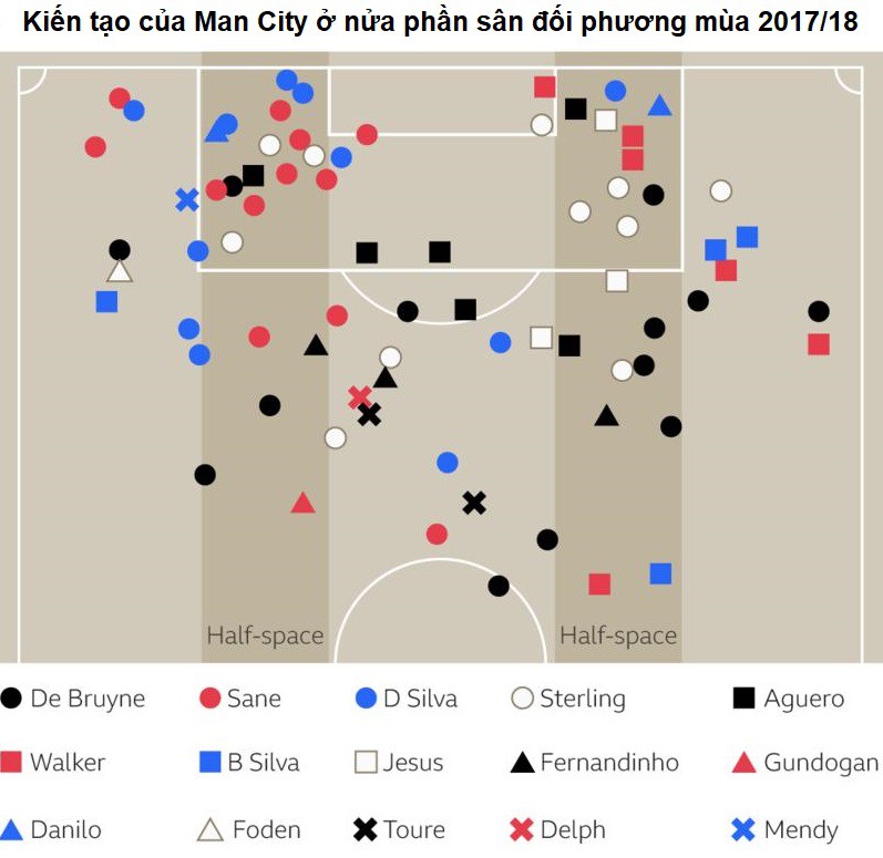 2 thống kê chỉ ra Liverpool có thể lật đổ ngai vàng ở giải Ngoại hạng của Man City - Ảnh 6.