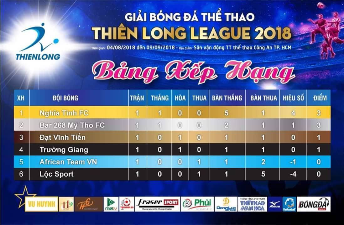 Hàng loạt sao V.League tranh tài giải phủi lớn nhất Sài Gòn - Ảnh 2.