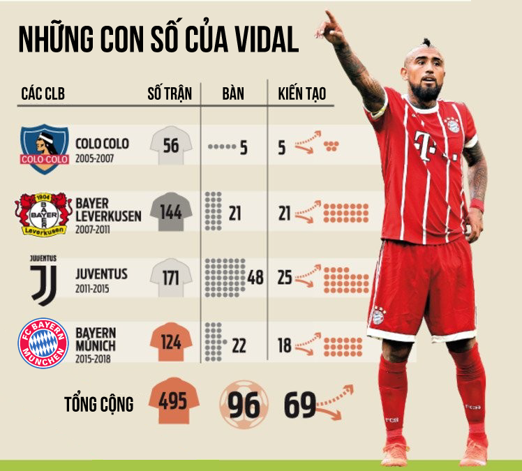 Có Vidal, Barca có thêm 1... Messi - Ảnh 5.