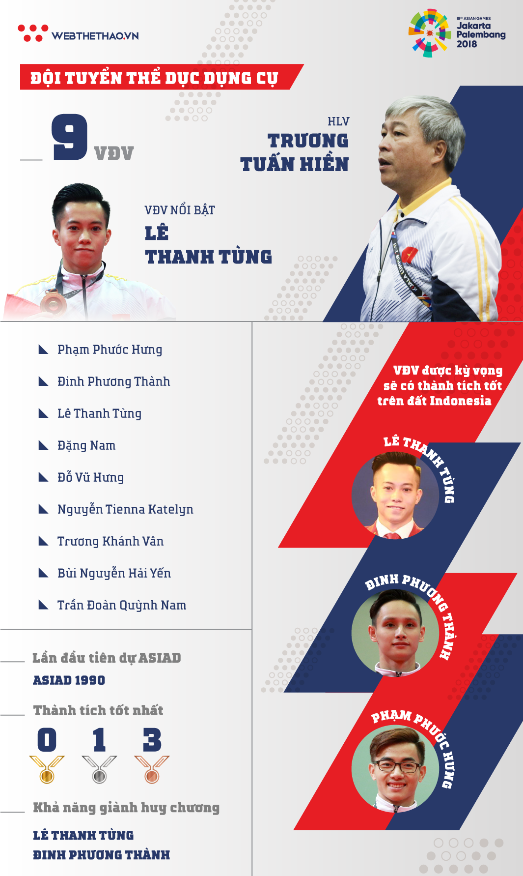 Thông tin đội tuyển TDDC Việt Nam tham dự ASIAD 2018 - Ảnh 2.